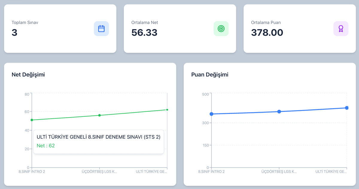 Deneme Analiz Detayı 1