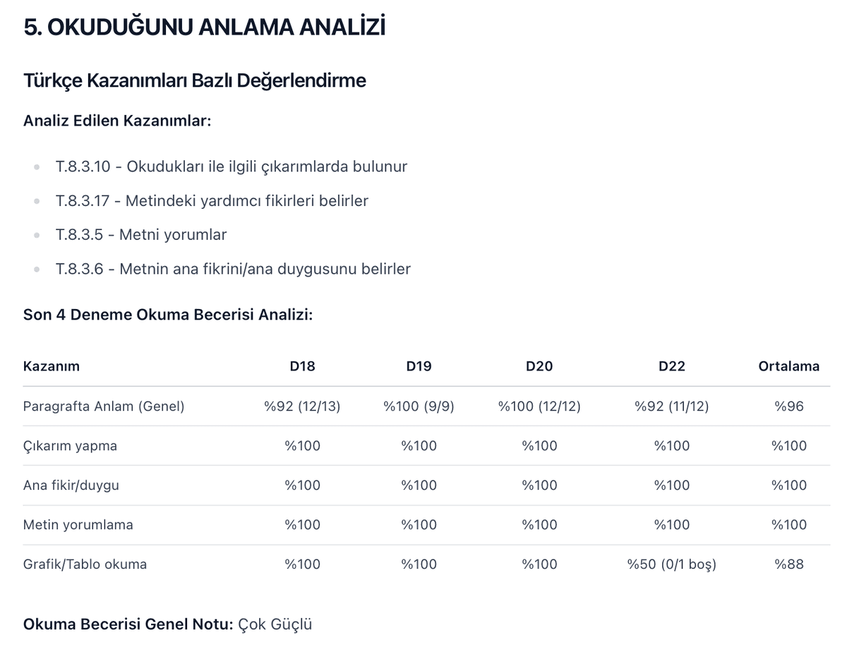 Deneme Analiz Detayı 10