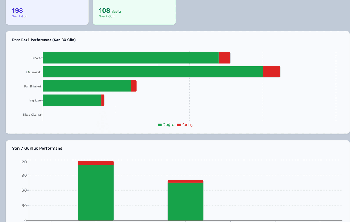 Deneme Analiz Detayı 3