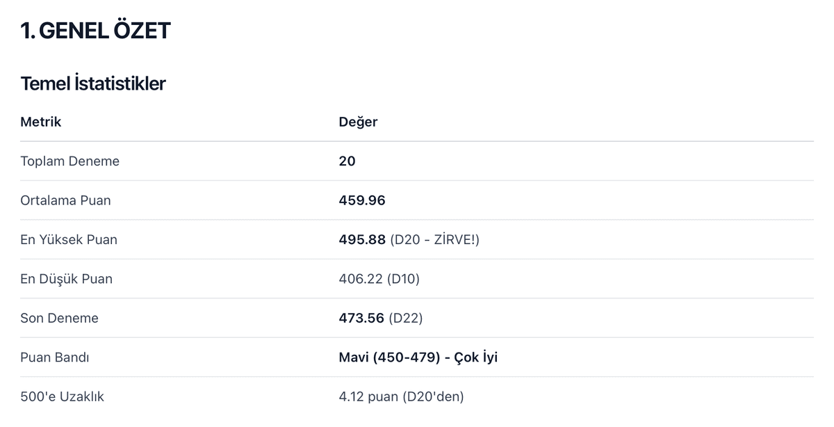 Deneme Analiz Detayı 4