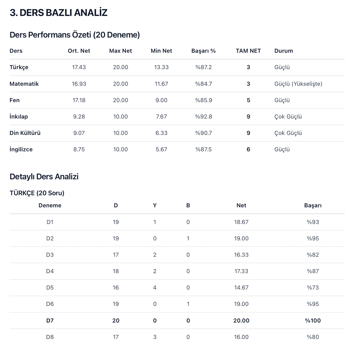 Deneme Analiz Detayı 8