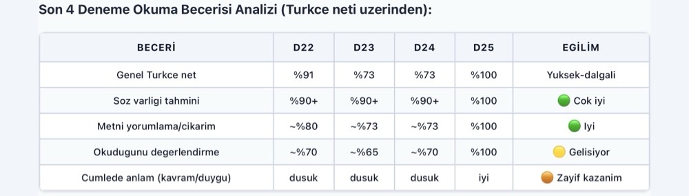 BECERİ DÜZEYİNDE TAKİP