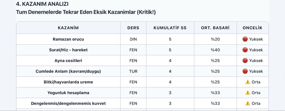 EKSİK KAZANIM TESPİTİ